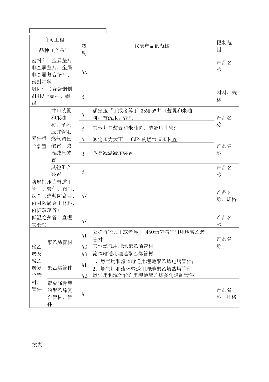 压力管道元件制造许可项目及其级别表解析